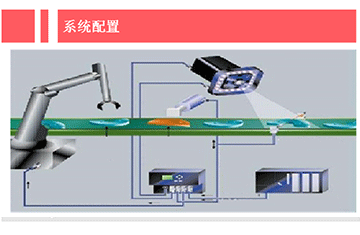 二维码检测与识别